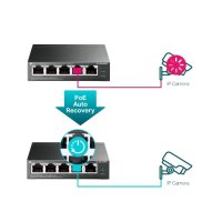 Switch TP-Link TL-SG105PE cu 5 Porturi Gigabit si 4 Porturi PoE+ - 13