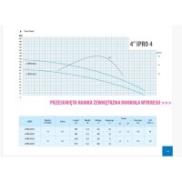Pompa submersibila din inox IBO Professional 4IPRO 4/022S, 1500 W, 110 l/min, H 127 m, 230 V, rezistenta la nisip - 4