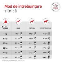 ROYAL CANIN VETERINARY DIET Glycobalance Low Carbohydrate pentru Câini cu Diabet, Conservă Umidă 410g - 9
