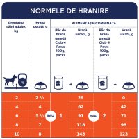 CLUB 4 PAWS Premium, XS-S, Miel, hrană umedă câini, (în sos) CLUB 4 PAWS Premium, XS-S, Miel, plic hrană umedă câini, (în sos), 100g - 3