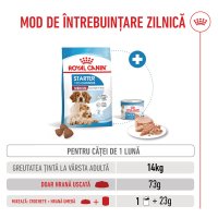 ROYAL CANIN Medium Starter Mother & Babydog, mama și puiul, hrană uscată câini, 4kg - 8