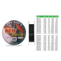 Fir monofilament Maver Red Devil, 150 m, diametru 0.16 mm - 4