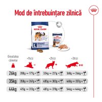 ROYAL CANIN Maxi Adult, hrană uscată câini, 12kg - 7