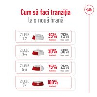 ROYAL CANIN Maxi Adult, hrană uscată câini, 12kg - 8