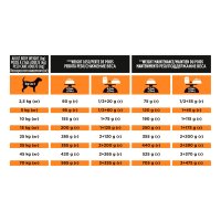 PURINA Pro Plan Veterinary Diets Obesity Management, dietă veterinară câini, hrană uscată, managementul greutății, 12kg - 4