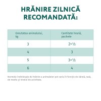OPTIMEAL Vită cu Merișoare - Hrană Umedă pentru Pisici în Sos, 85g - 5