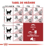 ROYAL CANIN Fit32 Adult, hrană uscată pisici, activitate fizică moderată, 400g - 7
