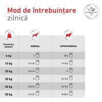 ROYAL CANIN VD Gastrointestinal, Dieta Veterinara Umeda pentru Caini, Pate, 200g - 9