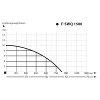 Pompa submersibila IBO F-SWQ 1500, 1.5 kW, 830 l/min, refulare 10 m, otel inoxidabil - 2