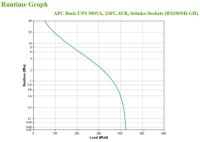 UPS APC BX950MI-GR, 600W, USB, Format Tower - 7