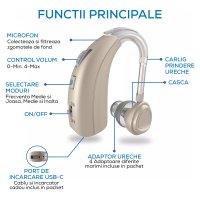 Aparat Auditiv reincarcabil, cu acumulator Vixev, 130 Db, Hipoacuzie Medie-Severa, 4 adaptoare ureche - 4