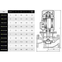 Pompa Recirculare Centrala IBO IPML 80/5500, 5.5 kW, 80 m3/h, H Refulare 25 m - 9