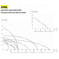 Pompa Recirculare Centrala IBO IPML 80/5500, 5.5 kW, 80 m3/h, H Refulare 25 m - 11