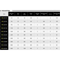 Pompa Recirculare Centrala IBO IPML 80/5500, 5.5 kW, 80 m3/h, H Refulare 25 m - 10