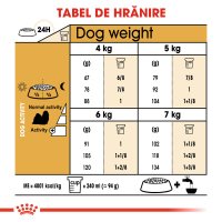 ROYAL CANIN Shih Tzu Adult, hrană uscată câini, 3kg - 8