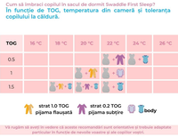Sac de dormit nou-nascut Swaddle First Sleep 0.5 tog Blue Skies 60 cm - 1
