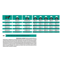 PURINA Pro Plan Veterinary Diets Gastrointestinal, dietă veterinară câini, hrană uscată, afecțiuni digestive, 12kg - 5