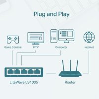 Switch TP-LINK LS1005 cu 5 porturi, viteza 10/100 Mbps - 8