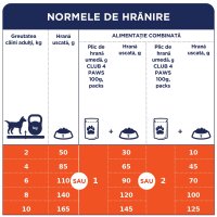 CLUB 4 PAWS Premium, M, Pui, hrană uscată câini, 14kg - 3