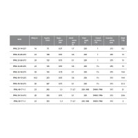 Pompa Recirculare Centrala IBO IPML 32-20-0,55, 550W, 125 l/min, H Refulare 23m, 230V - 5