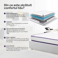 Saltea ERGO COMFORT, superortopedică, cu spumă poliuretanică și arcuri, Grosime 20 cm - 4