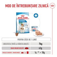 ROYAL CANIN Mini Starter Mother & Babydog, mama și puiul, hrană uscată câini, 8kg - 8