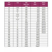 Teava pentru constructii Ø 33.7 mm x 1' x 1 5 mm - 2