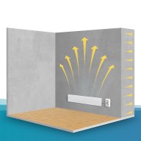 Aparat electric anti-mucegai Schimmel DRY M1, 45W, IP54, fara substante chimice/toxice, incalzire - 13