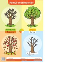 Pomul Anotimpurilor - Plansa Didactica A3 pentru Educatie - 1