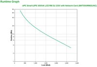 APC Smart-UPS SMT 3000VA - UPS Rackmount 2U cu LCD si USB - 8