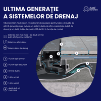 Rigola de Dus Celesta Aqualine 750 mm - Drenaj Eficient si Design Modern - 2