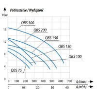 Pompa submersibila IPRO Professional QBS 075, 550 W, 234 l/min, inaltime de refulare 9 m, 230 V, rotor Vortex si plutitor - 7