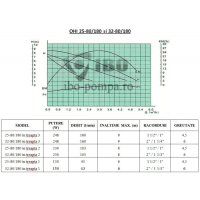 Pompa de recirculare apa calda IBO OHI 25-80/180, 270 W, debit 142 l/min, inaltime refulare 8 m - 3