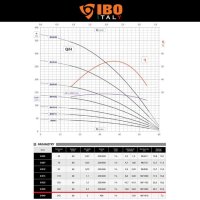 Pompa submersibila IBO Italy FP4 B030, 230V / 380V, 2.2kW, debit 60l/min, H refulare 260m, rezistenta la nisip - 8