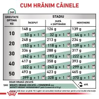ROYAL CANIN VD Satiety, XS-XL, hrană uscată pentru câini, dietă veterinară, 12kg - 6