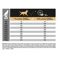 PURINA Pro Plan Sensitive Skin Adult M cu Somon, Hrana Uscata pentru Caini, Piele si Blana, 14 kg - 4