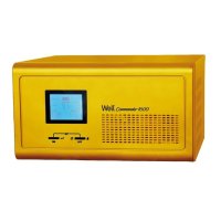 UPS pentru Centrale Termice Commander 230V/1600W de la Well - 1
