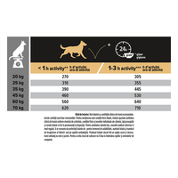 PURINA Pro Plan Sensitive Digestion Adult M, Miel, hrană uscată câini, sensibilități digestive, 14+2.5kg GRATUIT - 5