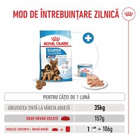 ROYAL CANIN Maxi Starter Mother & Babydog, mama și puiul, hrană uscată câini, 4kg - 8