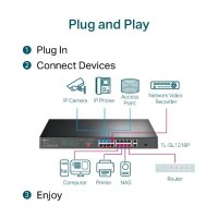 Switch TP-Link TL-SL1218P, 16 porturi PoE+, 10/100/1000 Mbps - 10
