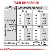 ROYAL CANIN Maxi Joint Care, hrană uscată câini, îngrijirea articulațiilor, 10kg - 7