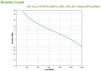 APC Easy UPS BVX 2200VA, 1200W cu AVR si IEC Sockets - 9