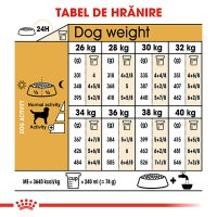 ROYAL CANIN Labrador Adult, hrană uscată câini, 12kg - 8