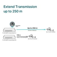 Switch Desktop TP-LINK cu 6 Porturi Gigabit si 3 Porturi PoE+ - 15