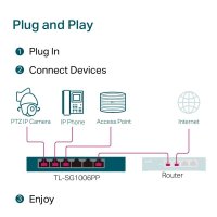 Switch Desktop TP-LINK cu 6 Porturi Gigabit si 3 Porturi PoE+ - 17