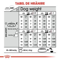 ROYAL CANIN Mini Sterilised Adult - Hrană Uscată pentru Câini Sterilizați, 1kg - 8