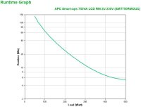 UPS APC Smart-UPS SMT750RMI2UC, 500W, LCD, USB, Rackmount 2U - 6