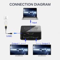 Splitter HDMI 1x2 4K cu Amplificator Staryon® 1 In 2 Out HDMI - Suporta pana la 1080P/60Hz, HDCP 1.4, Suport 3D, Negru - 2
