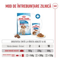 ROYAL CANIN Medium Puppy, hrană uscată câini junior, 12kg - 8