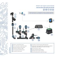 Programator automat pentru sisteme de irigaret, 24V, 8 zone, 4 programe, I-DIAL pentru montare in interior - 4